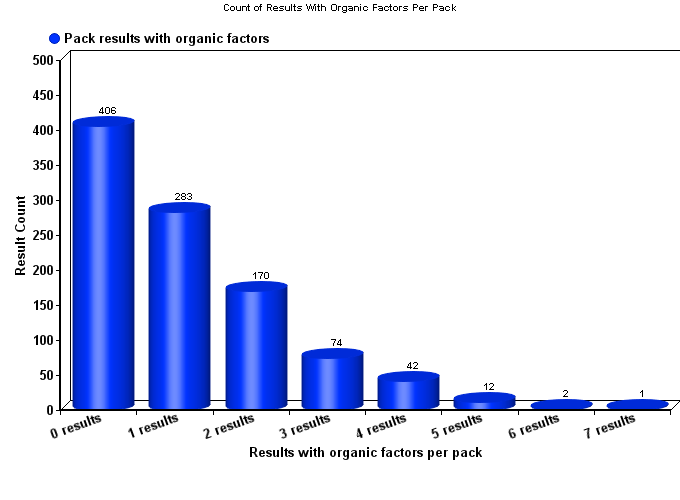 resultswithorganicfactorsperpack